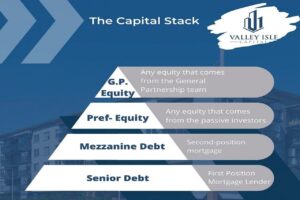 CAPITAL STACK IN A TYPICAL SYNDICATION
